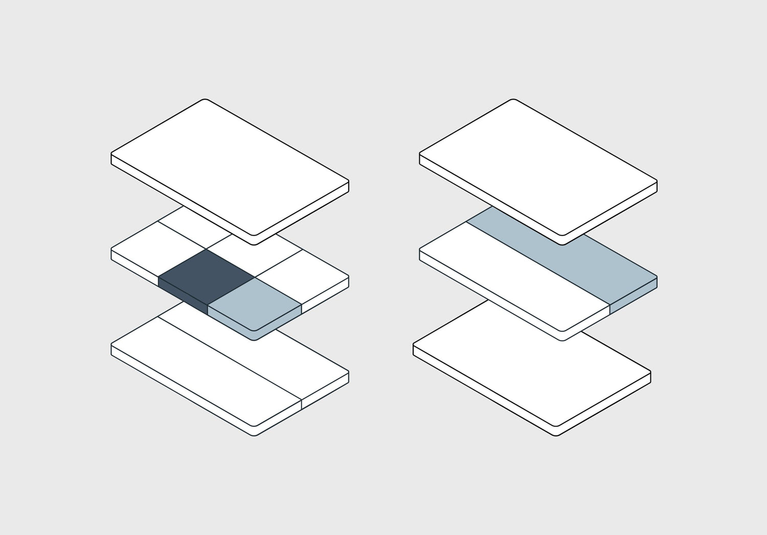 Our custom mattress cores allows multiple variations